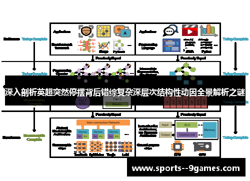 深入剖析英超突然停摆背后错综复杂深层次结构性动因全景解析之谜 深入剖析英超突然停摆背后错综复杂深层次结构性动因全景解析之谜