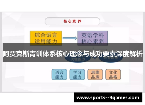 阿贾克斯青训体系核心理念与成功要素深度解析 阿贾克斯青训体系核心理念与成功要素深度解析