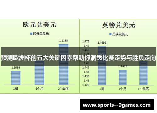 预测欧洲杯的五大关键因素帮助你洞悉比赛走势与胜负走向 预测欧洲杯的五大关键因素帮助你洞悉比赛走势与胜负走向