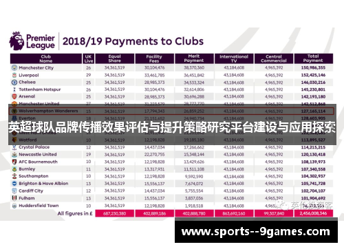 英超球队品牌传播效果评估与提升策略研究平台建设与应用探索