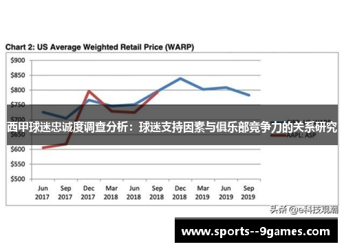 西甲球迷忠诚度调查分析:球迷支持因素与俱乐部竞争力的关系研究 西甲球迷忠诚度调查分析:球迷支持因素与俱乐部竞争力的关系研究