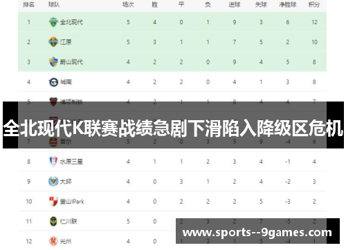 全北现代K联赛战绩急剧下滑陷入降级区危机